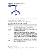 Предварительный просмотр 313 страницы H3C S5810 Series Operation Manual