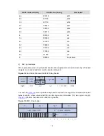 Предварительный просмотр 364 страницы H3C S5810 Series Operation Manual