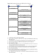 Предварительный просмотр 418 страницы H3C S5810 Series Operation Manual