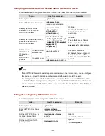 Предварительный просмотр 442 страницы H3C S5810 Series Operation Manual