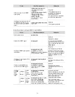 Предварительный просмотр 672 страницы H3C S5810 Series Operation Manual