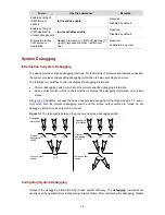 Предварительный просмотр 701 страницы H3C S5810 Series Operation Manual