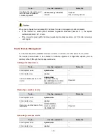 Предварительный просмотр 794 страницы H3C S5810 Series Operation Manual