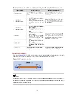 Preview for 12 page of H3C S5820 series Configuration Manual