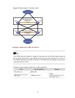 Preview for 20 page of H3C S5820 series Configuration Manual