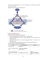 Preview for 29 page of H3C S5820 series Configuration Manual