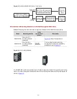 Предварительный просмотр 32 страницы H3C S5820X-28C Installation Manual