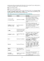 Предварительный просмотр 31 страницы H3C s5820x series Acl And Qos Command Reference