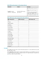 Предварительный просмотр 33 страницы H3C s5820x series Acl And Qos Command Reference