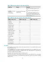 Предварительный просмотр 38 страницы H3C s5820x series Acl And Qos Command Reference