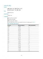 Предварительный просмотр 60 страницы H3C s5820x series Acl And Qos Command Reference