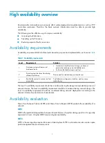 Preview for 13 page of H3C s5820x series High Availability Configuration Manual