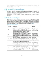 Preview for 14 page of H3C s5820x series High Availability Configuration Manual