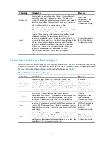 Preview for 15 page of H3C s5820x series High Availability Configuration Manual