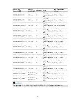 Предварительный просмотр 61 страницы H3C S5830 Series Installation Manual