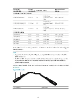 Предварительный просмотр 62 страницы H3C S5830 Series Installation Manual