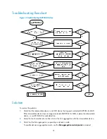 Preview for 38 page of H3C S5830 Series Troubleshooting Manual