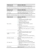 Preview for 4 page of H3C S5830V2 series Configuration Manual