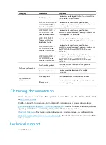 Preview for 8 page of H3C S5830V2 series Configuration Manual