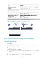 Preview for 53 page of H3C S5830V2 series Configuration Manual