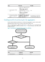 Предварительный просмотр 77 страницы H3C S5830V2 series Configuration Manual