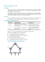 Preview for 96 page of H3C S5830V2 series Configuration Manual