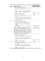 Preview for 100 page of H3C S5830V2 series Configuration Manual