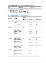 Предварительный просмотр 122 страницы H3C S5830V2 series Configuration Manual