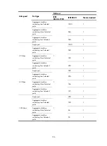 Предварительный просмотр 123 страницы H3C S5830V2 series Configuration Manual