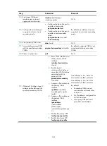 Preview for 181 page of H3C S5830V2 series Configuration Manual