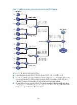 Предварительный просмотр 224 страницы H3C S5830V2 series Configuration Manual