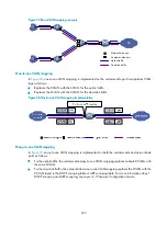 Preview for 226 page of H3C S5830V2 series Configuration Manual