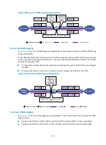 Preview for 227 page of H3C S5830V2 series Configuration Manual