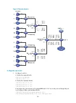 Preview for 238 page of H3C S5830V2 series Configuration Manual