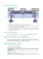 Preview for 248 page of H3C S5830V2 series Configuration Manual