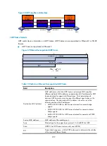 Preview for 256 page of H3C S5830V2 series Configuration Manual