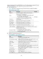 Preview for 258 page of H3C S5830V2 series Configuration Manual