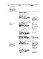 Preview for 265 page of H3C S5830V2 series Configuration Manual