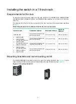 Preview for 12 page of H3C S5830V2 series Installation Manual