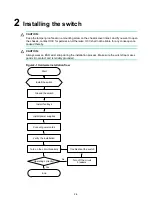 Предварительный просмотр 7 страницы H3C S6116 Series Installation Manual