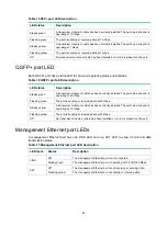 Preview for 51 page of H3C S6520-42QF-EI Installation Manual