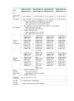 Preview for 2 page of H3C S6520X-30HC-EI Manual