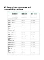 Preview for 10 page of H3C S6520X-30HC-EI Manual