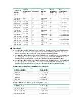 Preview for 20 page of H3C S6520X-30HC-EI Manual