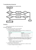 Preview for 15 page of H3C S6520X-HI Series Troubleshooting Manual