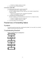 Preview for 16 page of H3C S6520X-HI Series Troubleshooting Manual