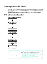 Предварительный просмотр 42 страницы H3C S6520X-SI Series Installation Manual