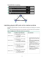 Предварительный просмотр 45 страницы H3C S6520X-SI Series Installation Manual