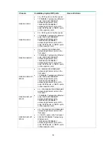 Предварительный просмотр 46 страницы H3C S6520X-SI Series Installation Manual