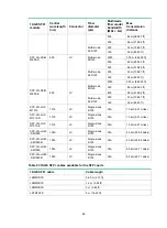 Предварительный просмотр 77 страницы H3C S6520X-SI Series Installation Manual